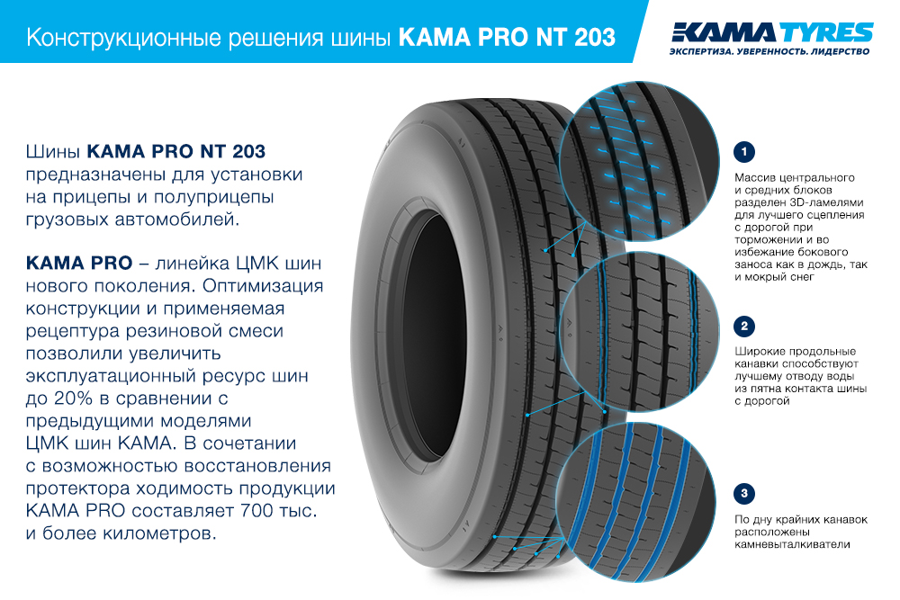 ЦМК шины KAMA PRO NT 203 385/55 R22.5 в Вельске